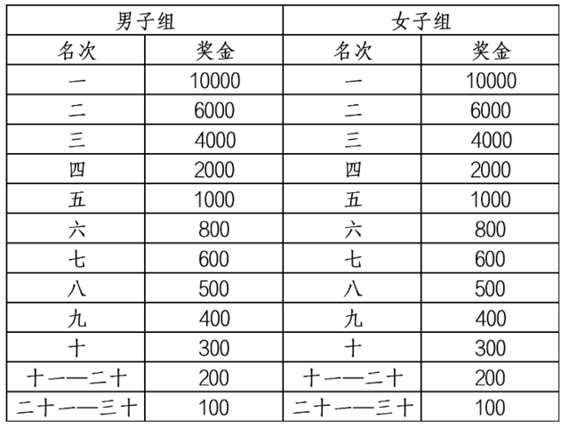 【半程马拉松】报名起止7月13~20日|2023包头万人半程马拉松将于8月6日开跑！(图15)