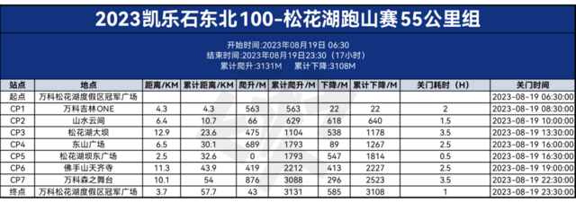 【跑山赛】8月19日开跑|2023“凯乐石东北 100松花湖”跑山赛正在报名中，报名截止7月31日，名额有限！(图7)