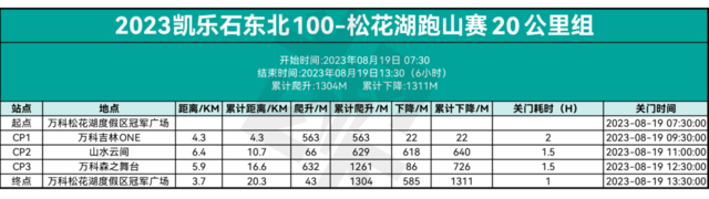 【跑山赛】8月19日开跑|2023“凯乐石东北 100松花湖”跑山赛正在报名中，报名截止7月31日，名额有限！(图11)