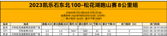 【跑山赛】8月19日开跑|2023“凯乐石东北 100松花湖”跑山赛正在报名中，报名截止7月31日，名额有限！(图13)