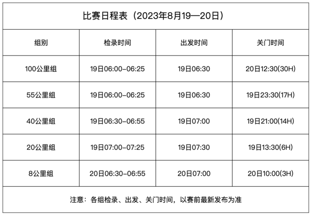 【跑山赛】8月19日开跑|2023“凯乐石东北 100松花湖”跑山赛正在报名中，报名截止7月31日，名额有限！(图15)