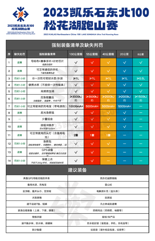 【跑山赛】8月19日开跑|2023“凯乐石东北 100松花湖”跑山赛正在报名中，报名截止7月31日，名额有限！(图21)