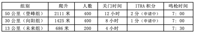 【越野跑】千人越野，额满即止|2023第二届杭州大岩山（萧绍古道）越野赛12月3日开跑！(图3)