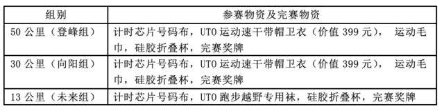 【越野跑】千人越野，额满即止|2023第二届杭州大岩山（萧绍古道）越野赛12月3日开跑！(图5)