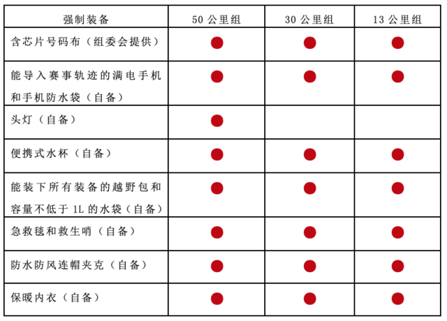 【越野跑】千人越野，额满即止|2023第二届杭州大岩山（萧绍古道）越野赛12月3日开跑！(图19)