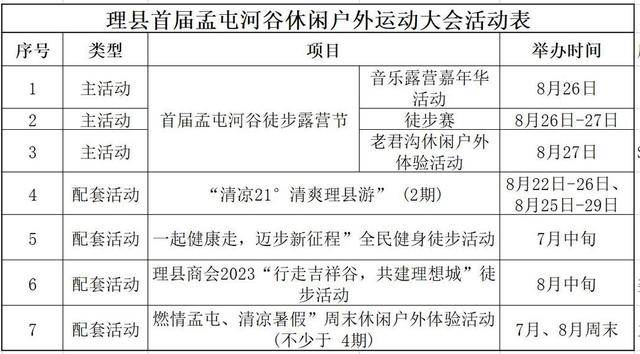 【徒步】报名截止8月13日|2023四川理县-孟屯河谷徒步露营节8月26日举办(图5)