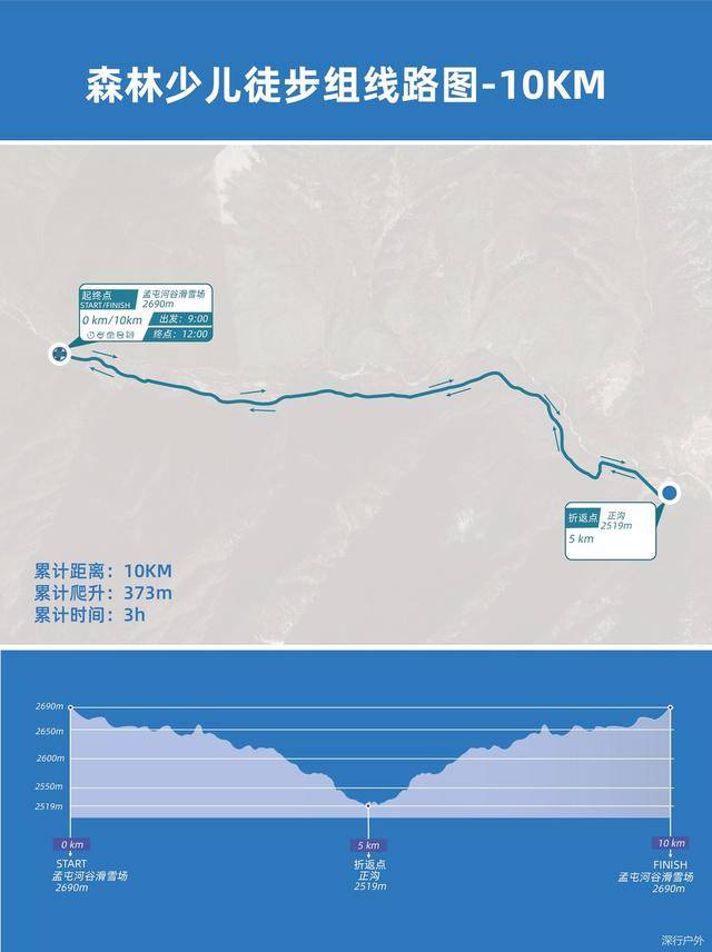 【徒步】报名截止8月13日|2023四川理县-孟屯河谷徒步露营节8月26日举办(图9)