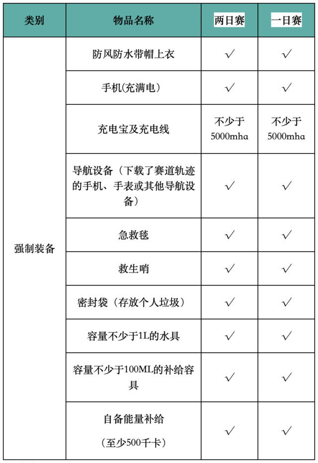 【徒步】报名截止8月13日|2023四川理县-孟屯河谷徒步露营节8月26日举办(图26)