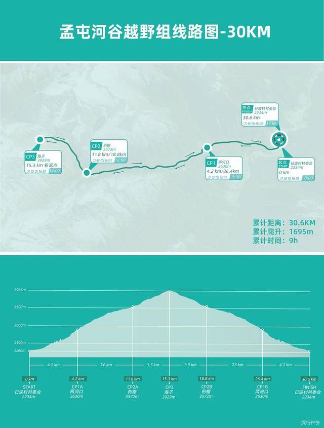 【徒步】报名截止8月13日|2023四川理县-孟屯河谷徒步露营节8月26日举办(图11)