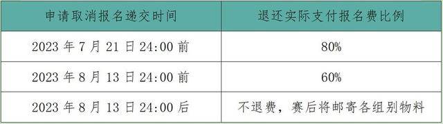 【徒步】报名截止8月13日|2023四川理县-孟屯河谷徒步露营节8月26日举办(图17)