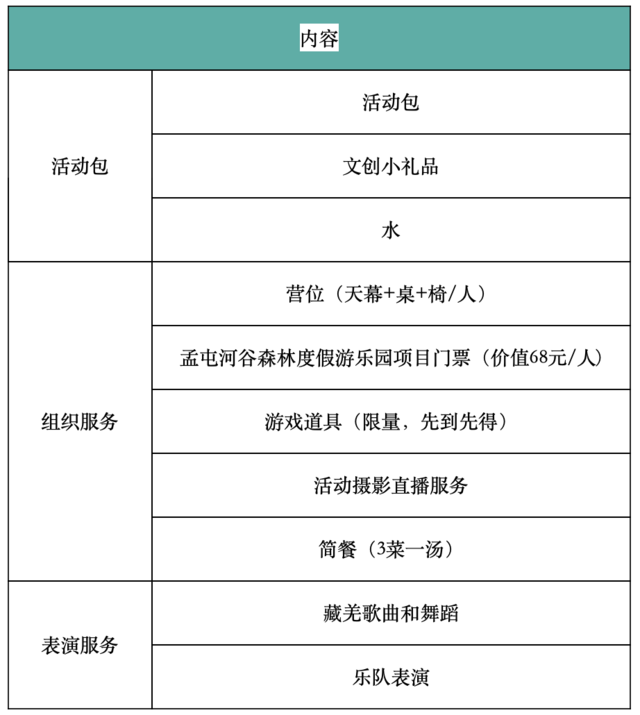 【徒步】报名截止8月13日|2023四川理县-孟屯河谷徒步露营节8月26日举办(图21)