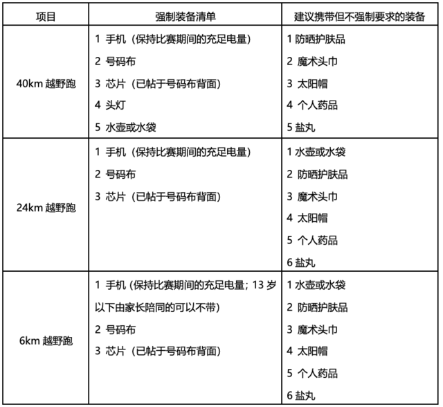 【越野跑】8月27日开跑|2023八达岭石峡关谷环长城越野赛正在报名中！(图11)