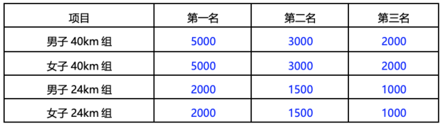 【越野跑】8月27日开跑|2023八达岭石峡关谷环长城越野赛正在报名中！(图12)