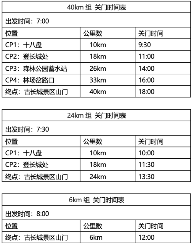 【越野跑】8月27日开跑|2023八达岭石峡关谷环长城越野赛正在报名中！(图14)