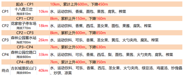 【越野跑】8月27日开跑|2023八达岭石峡关谷环长城越野赛正在报名中！(图13)