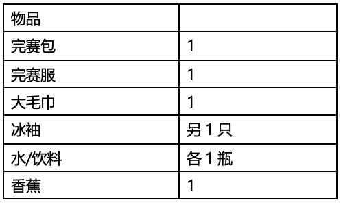 【越野跑】8月27日开跑|2023八达岭石峡关谷环长城越野赛正在报名中！(图18)