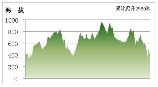 【越野跑】8月27日开跑|2023河北兴隆天子山越野赛火热报名中！(图10)