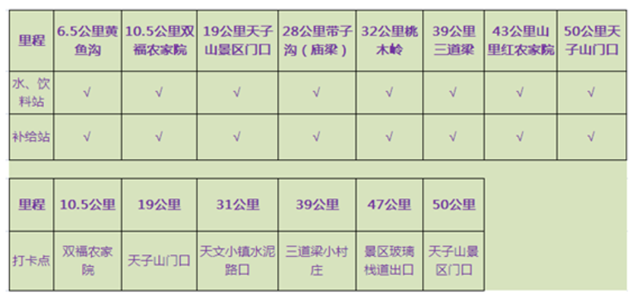 【越野跑】8月27日开跑|2023河北兴隆天子山越野赛火热报名中！(图11)