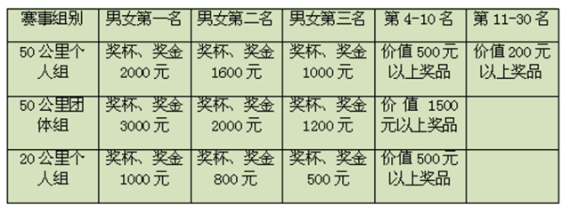 【越野跑】8月27日开跑|2023河北兴隆天子山越野赛火热报名中！(图19)