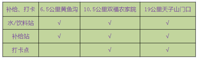 【越野跑】8月27日开跑|2023河北兴隆天子山越野赛火热报名中！(图14)