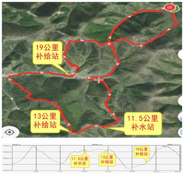 【越野跑】9月3日开跑|2023太舞崇礼之巅金秋越野赛正在报名中！(图9)