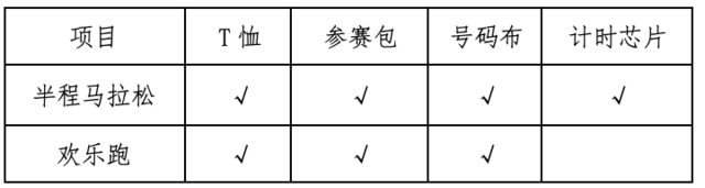 【马拉松最新资讯】8月20日鸣枪开跑|青海2023西宁城西半程马拉松今日开启报名！(图5)