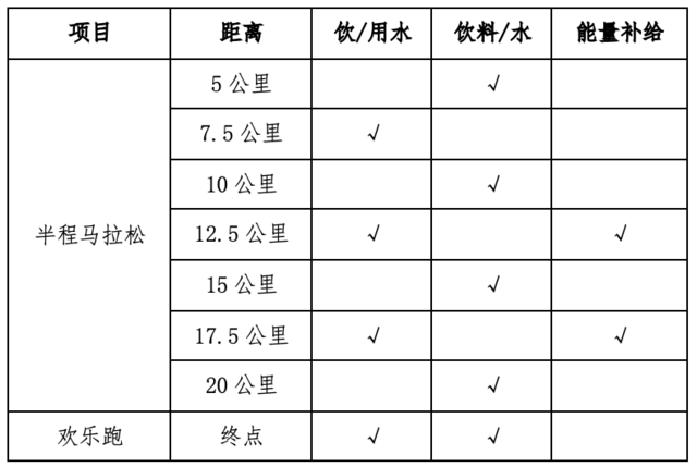 【马拉松最新资讯】8月20日鸣枪开跑|青海2023西宁城西半程马拉松今日开启报名！(图2)