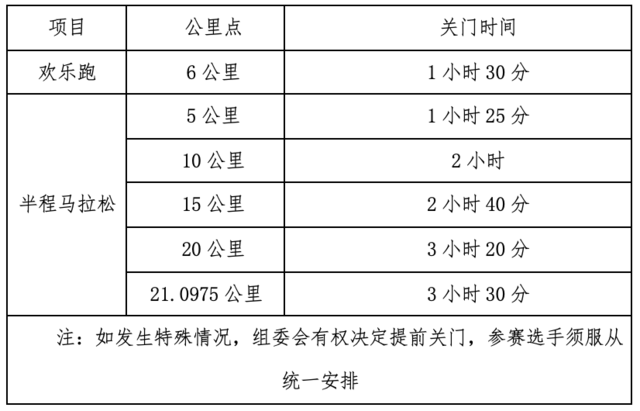 【马拉松最新资讯】8月20日鸣枪开跑|青海2023西宁城西半程马拉松今日开启报名！(图3)