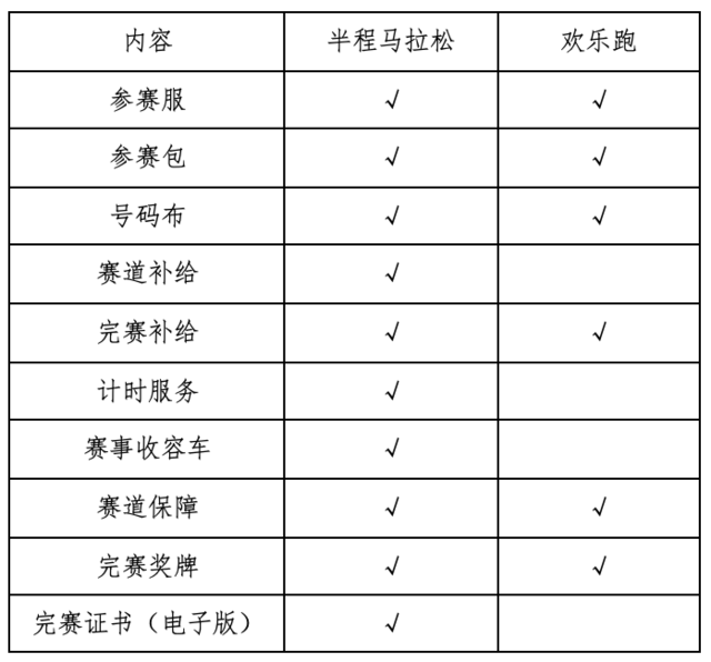 【马拉松最新资讯】8月20日鸣枪开跑|青海2023西宁城西半程马拉松今日开启报名！(图6)