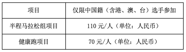 【半程马拉松】8月20日开跑|2023第一届丰宁坝上草原“九龙醉杯”半程马拉松7月18日开启报名！(图7)