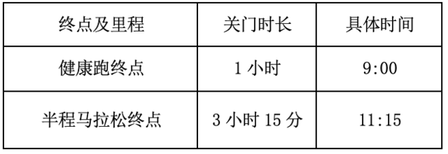 【半程马拉松】8月20日开跑|2023第一届丰宁坝上草原“九龙醉杯”半程马拉松7月18日开启报名！(图5)