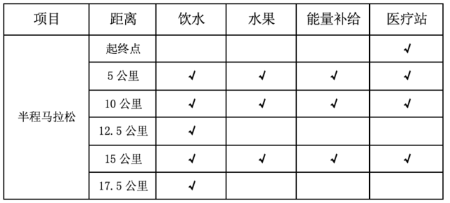 【半程马拉松】8月20日开跑|2023第一届丰宁坝上草原“九龙醉杯”半程马拉松7月18日开启报名！(图6)