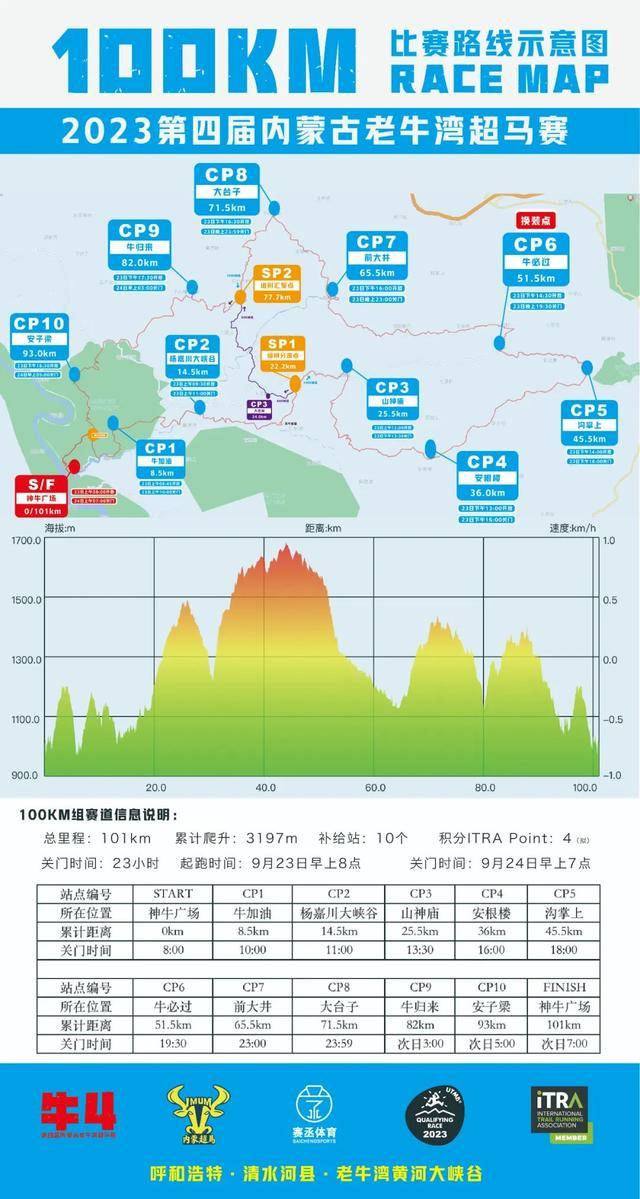 【超级马拉松】老牛湾"100"回归|9月23日鸣枪开跑，第四届内蒙古老牛湾超级马拉松正在报名中！(图9)