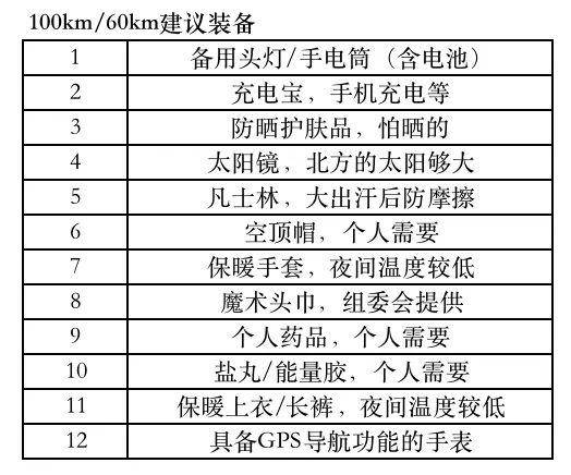 【超级马拉松】老牛湾"100"回归|9月23日鸣枪开跑，第四届内蒙古老牛湾超级马拉松正在报名中！(图13)