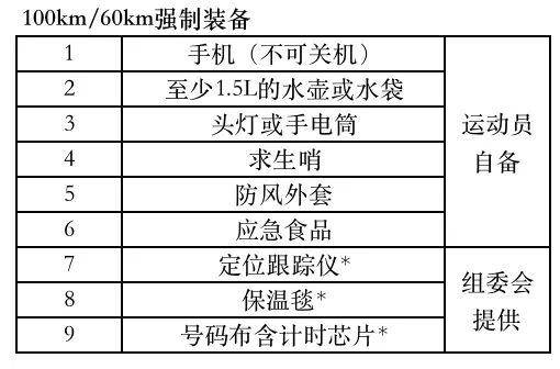 【超级马拉松】老牛湾"100"回归|9月23日鸣枪开跑，第四届内蒙古老牛湾超级马拉松正在报名中！(图12)