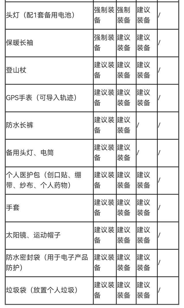 "避暑京郊八月天，邂逅海坨山谷中"|2023第四届海坨山越野挑战赛定档8月26日开跑,现起报名,额满为止(图24)