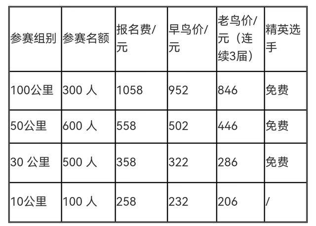 "避暑京郊八月天，邂逅海坨山谷中"|2023第四届海坨山越野挑战赛定档8月26日开跑,现起报名,额满为止(图21)