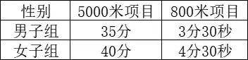 [中国田协认证赛事]2023山西"全民健身日"5KM挑战赛(榆社站)8月7日开赛,报名渠道已开启(图1)