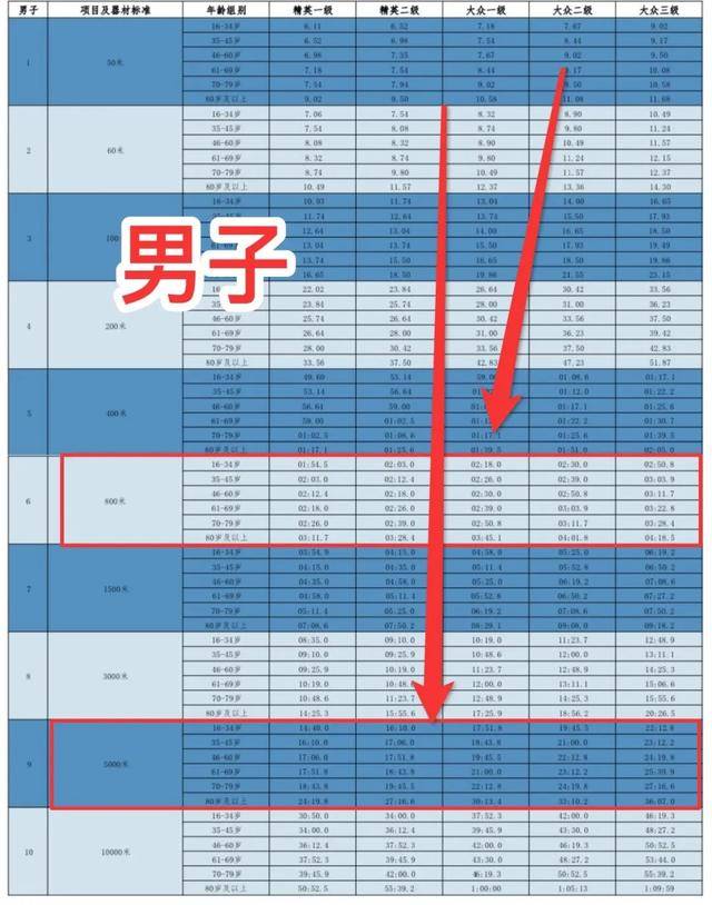 [中国田协认证赛事]2023山西"全民健身日"5KM挑战赛(榆社站)8月7日开赛,报名渠道已开启(图4)