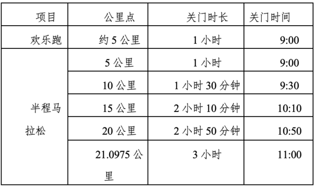 2023第三届"巴山蜀水·运动川渝"光雾山夏季森林半程马拉松定档8月12日开跑!现开始报名(图7)