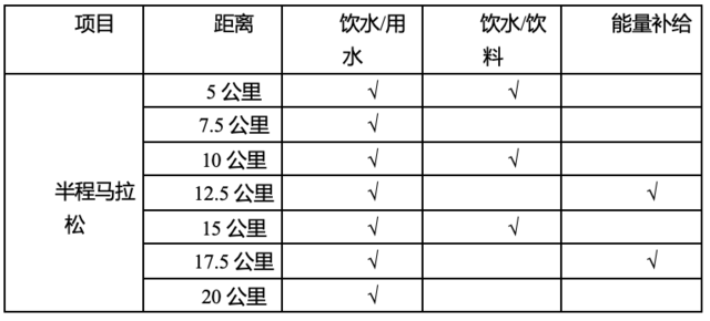 2023第三届"巴山蜀水·运动川渝"光雾山夏季森林半程马拉松定档8月12日开跑!现开始报名(图8)