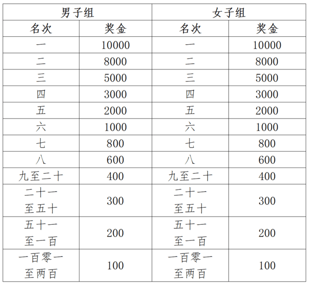 1.5万人规模,中国田协认证赛事,2023马鞍山-采石矶半程马拉松定档11月5日开跑,现火热报名中(图2)