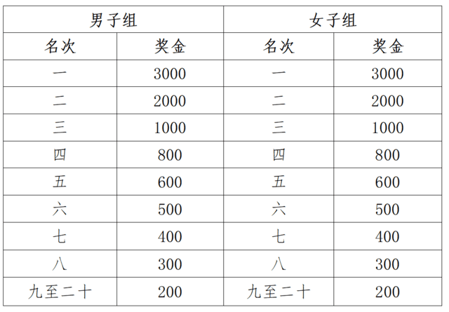 1.5万人规模,中国田协认证赛事,2023马鞍山-采石矶半程马拉松定档11月5日开跑,现火热报名中(图4)