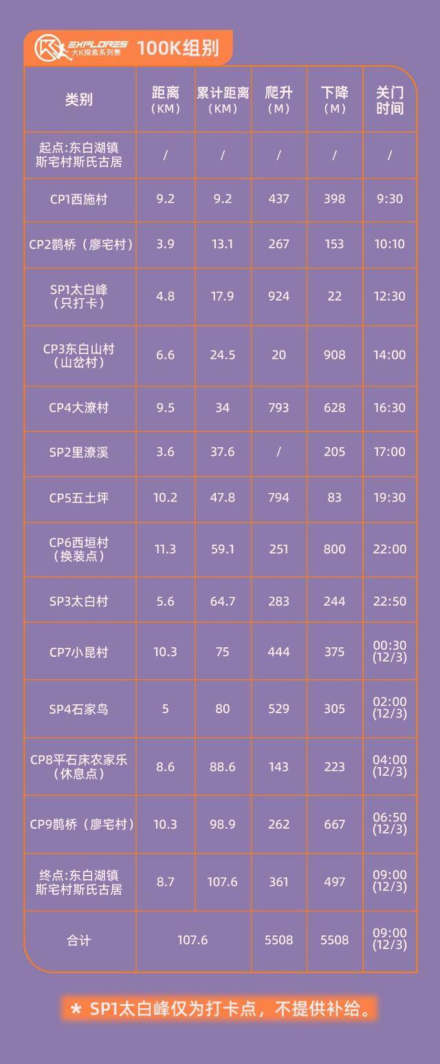 2023绍兴首届三峰越野挑战赛"西施100越野"12月2日开跑,报名截止11月1日(图31)