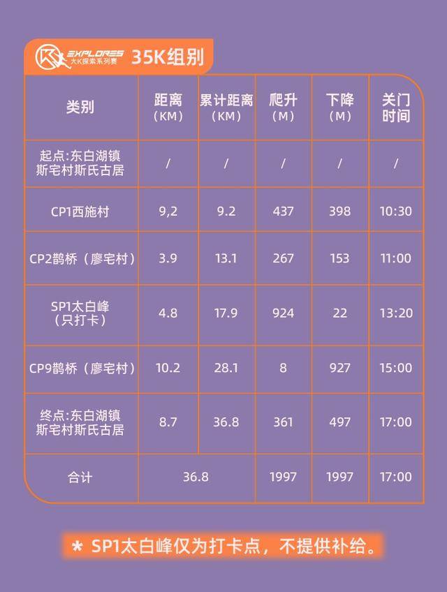 2023绍兴首届三峰越野挑战赛"西施100越野"12月2日开跑,报名截止11月1日(图33)