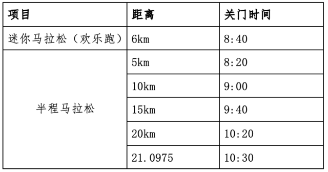 报名截止8月10日,2023沈阳-康平卧龙湖半程马拉松8月20日开跑(图4)