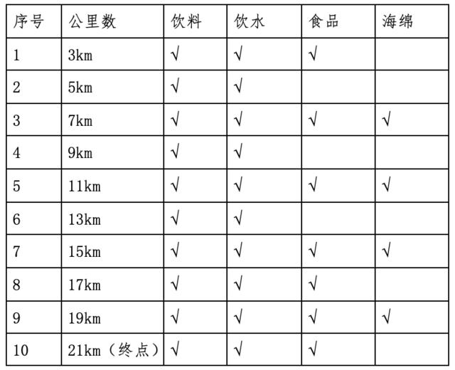 报名截止8月10日,2023沈阳-康平卧龙湖半程马拉松8月20日开跑(图5)