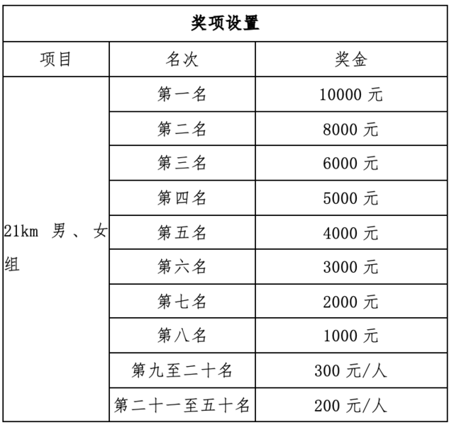 报名截止8月10日,2023沈阳-康平卧龙湖半程马拉松8月20日开跑(图6)