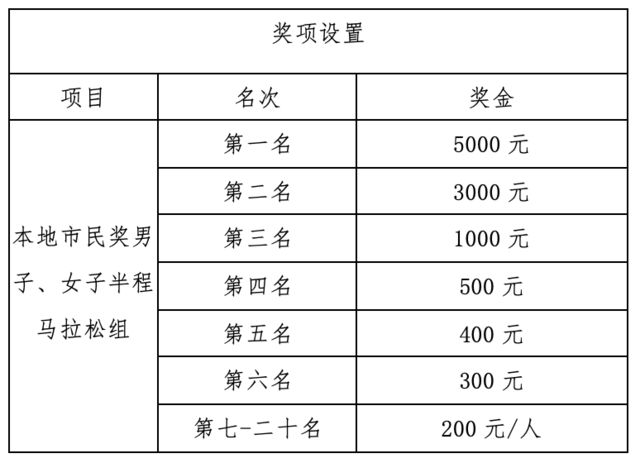 报名截止8月10日,2023沈阳-康平卧龙湖半程马拉松8月20日开跑(图7)