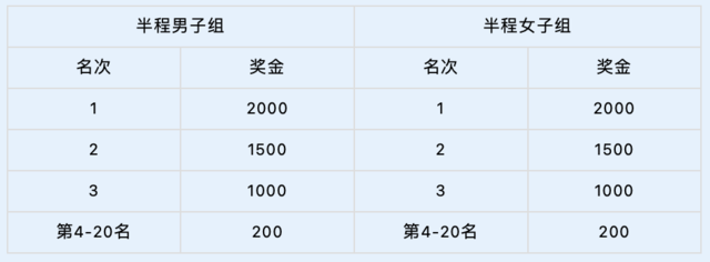 报名截止7月28日|2023中国-珲春防川边境马拉松挑战赛8月6日鸣枪开跑(图6)